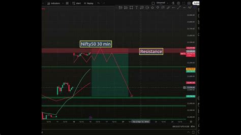 nifty b50|NIFTY 50.